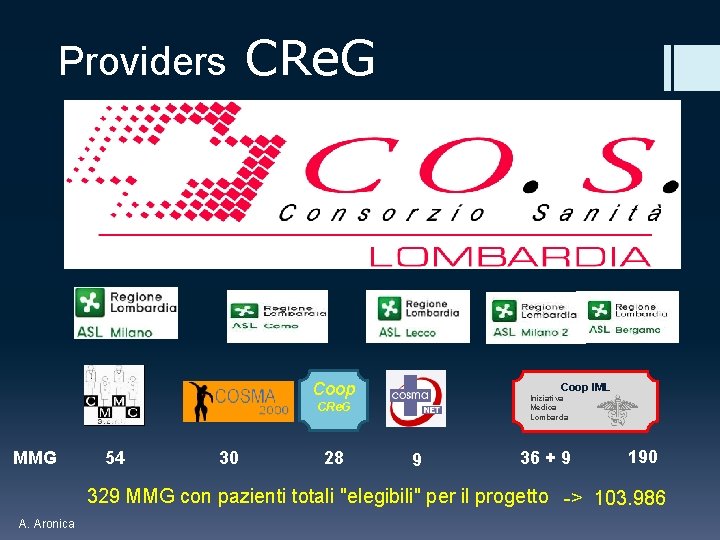 Providers CRe. G Coop IML Iniziativa Medica Lombarda CRe. G MMG 54 30 28
