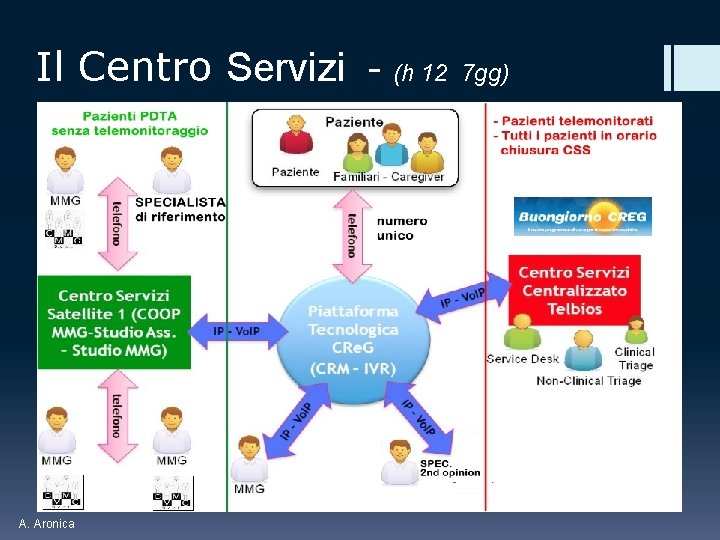 Il Centro Servizi - (h 12 A. Aronica 7 gg) 