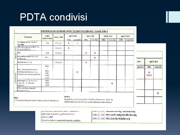 PDTA condivisi 