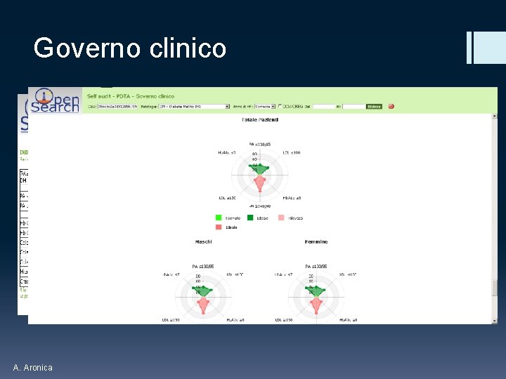 Governo clinico A. Aronica 