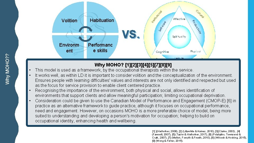 Volition Habituation vs. Why MOHO? ? Environm ent Performanc e skills Why MOHO? [1][2][3][4][5][7][8][9]