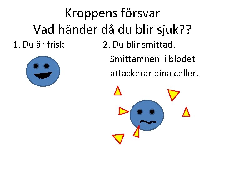 Kroppens försvar Vad händer då du blir sjuk? ? 1. Du är frisk 2.