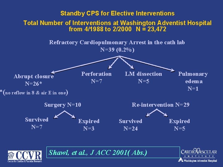 Standby CPS for Elective Interventions Total Number of Interventions at Washington Adventist Hospital from
