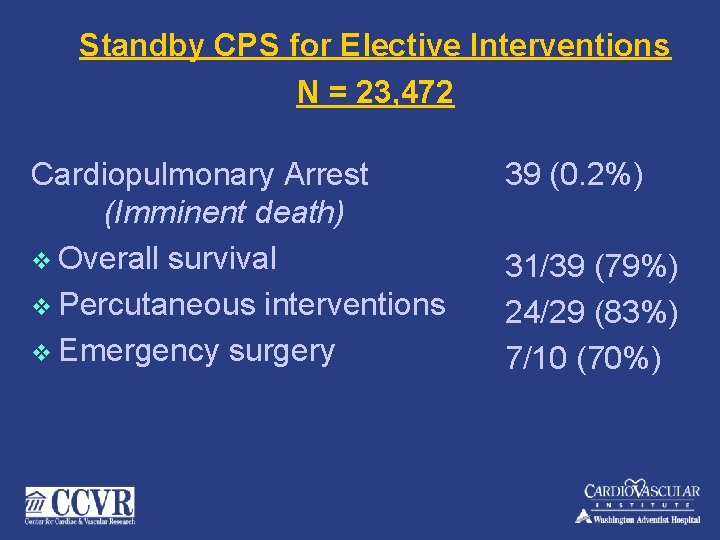 Standby CPS for Elective Interventions N = 23, 472 Cardiopulmonary Arrest (Imminent death) v