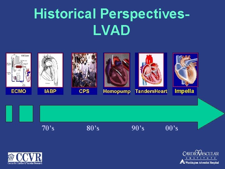 Historical Perspectives. LVAD Impella 70’s 80’s 90’s 00’s 