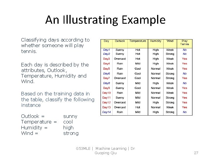 An Illustrating Example Classifying days according to whether someone will play tennis. Each day