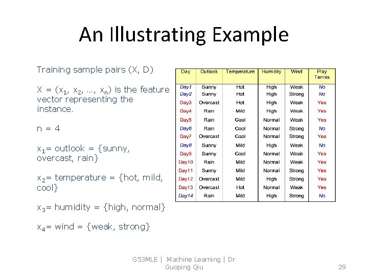 An Illustrating Example Training sample pairs (X, D) X = (x 1, x 2,