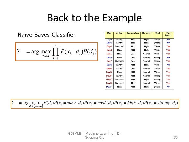Back to the Example Naïve Bayes Classifier G 53 MLE | Machine Learning |