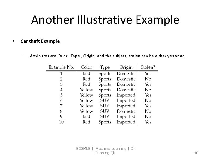 Another Illustrative Example • Car theft Example – Attributes are Color , Type ,