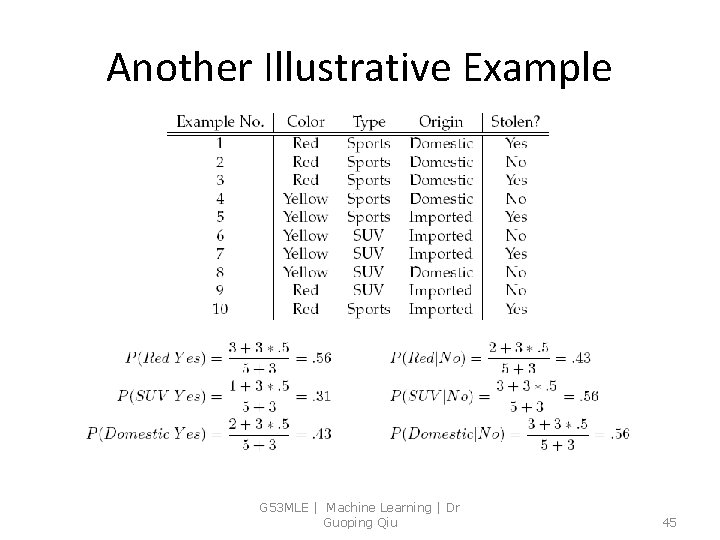 Another Illustrative Example G 53 MLE | Machine Learning | Dr Guoping Qiu 45