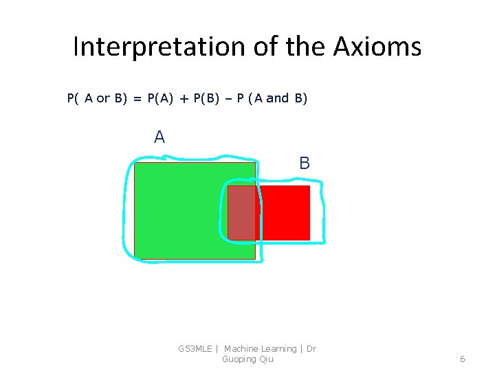 Interpretation of the Axioms P( A or B) = P(A) + P(B) – P
