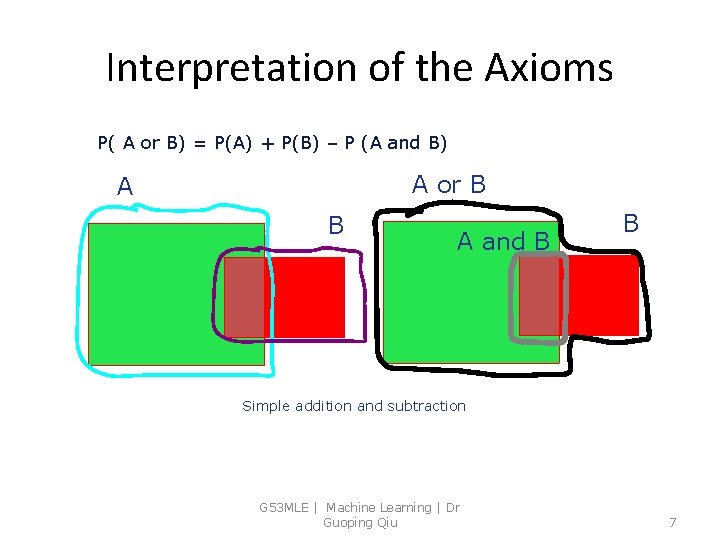 Interpretation of the Axioms P( A or B) = P(A) + P(B) – P