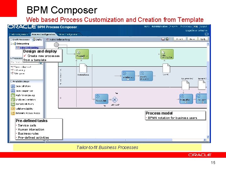 BPM Composer Web based Process Customization and Creation from Template Design and deploy ü