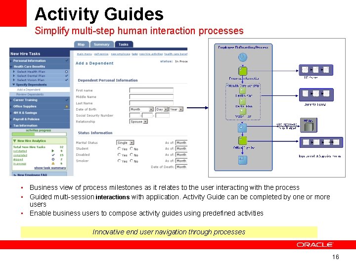 Activity Guides Simplify multi-step human interaction processes • Business view of process milestones as