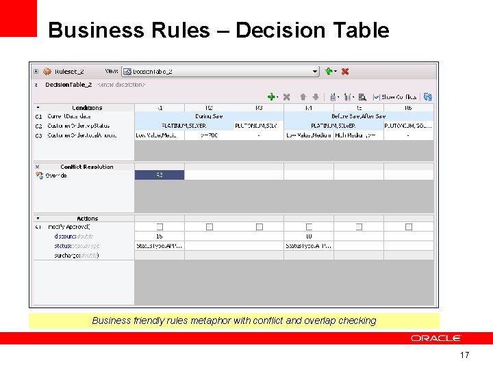 Business Rules – Decision Table Business friendly rules metaphor with conflict and overlap checking