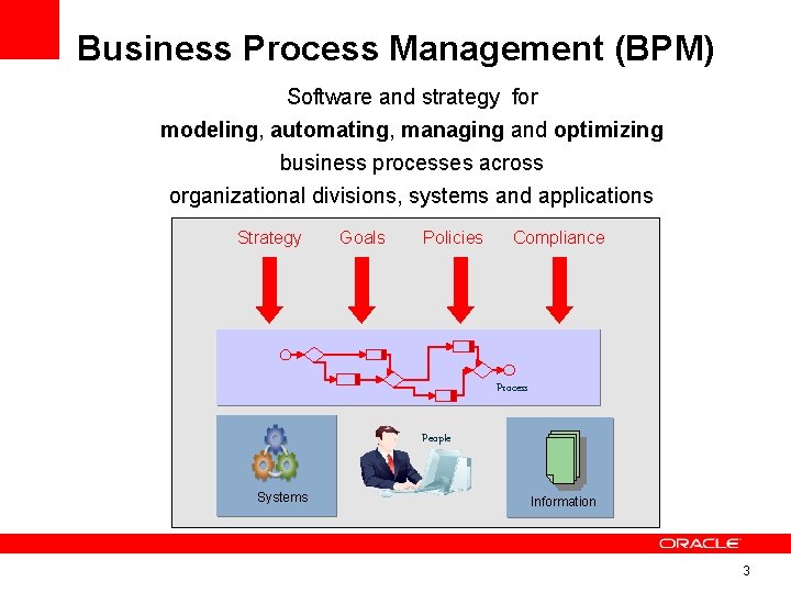 Business Process Management (BPM) Software and strategy for modeling, automating, managing and optimizing business