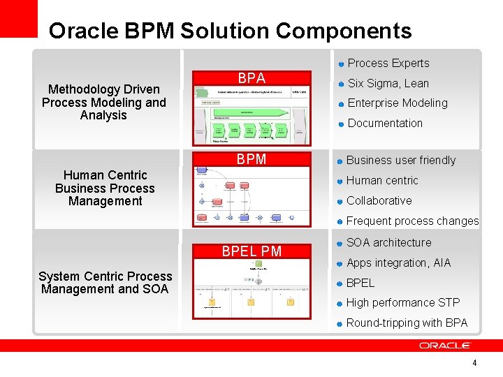 Oracle BPM Solution Components Process Experts Methodology Driven Process Modeling and Analysis BPA Six