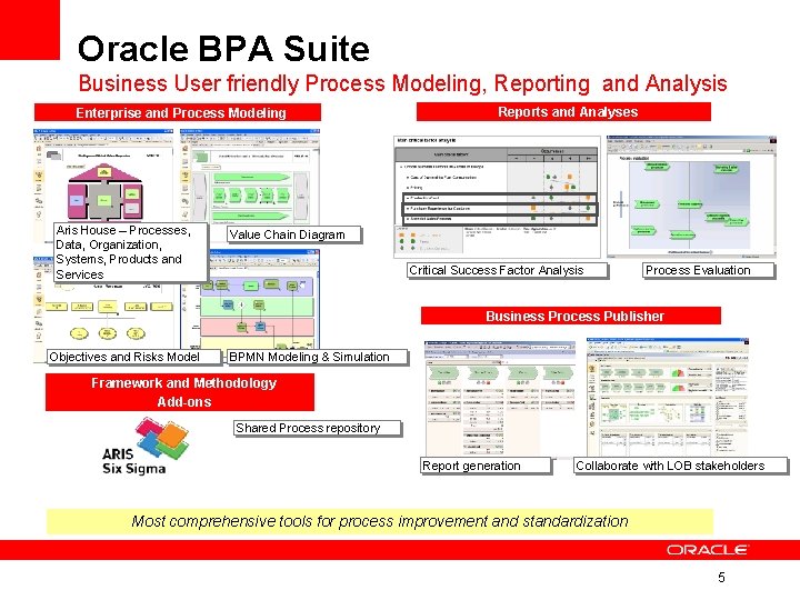 Oracle BPA Suite Business User friendly Process Modeling, Reporting and Analysis Enterprise and Process
