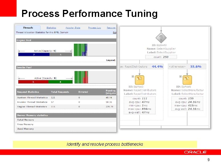 Process Performance Tuning Identify and resolve process bottlenecks 9 