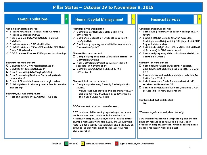 Pillar Status – October 29 to November 9, 2018 Campus Solutions G Accomplished this