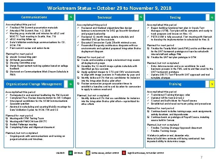 Workstream Status – October 29 to November 9, 2018 Communications G Accomplished this period