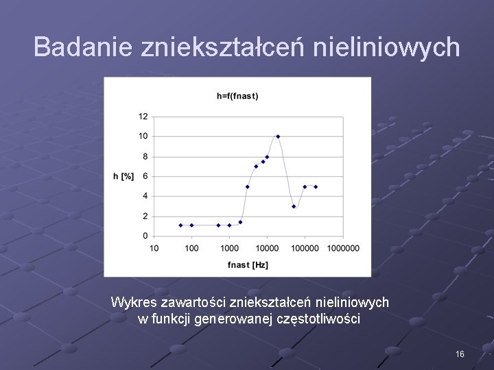 Badanie zniekształceń nieliniowych Wykres zawartości zniekształceń nieliniowych w funkcji generowanej częstotliwości 16 