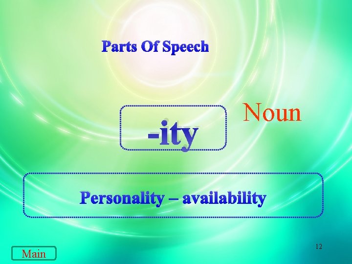 Parts Of Speech -ity Noun Personality – availability Main 12 