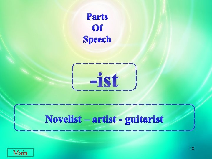 Parts Of Speech -ist Novelist – artist - guitarist Main 18 