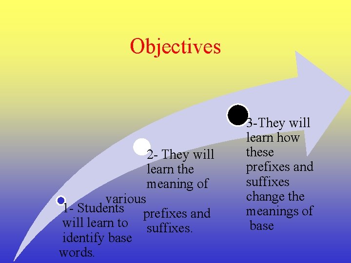 Objectives 2 - They will learn the meaning of various 1 - Students prefixes