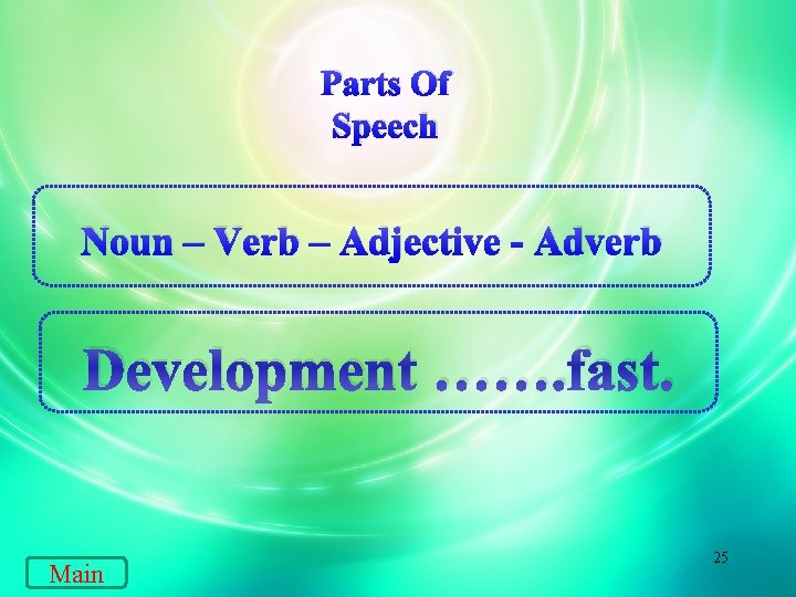 Parts Of Speech Noun – Verb – Adjective - Adverb Development ……. fast. Main