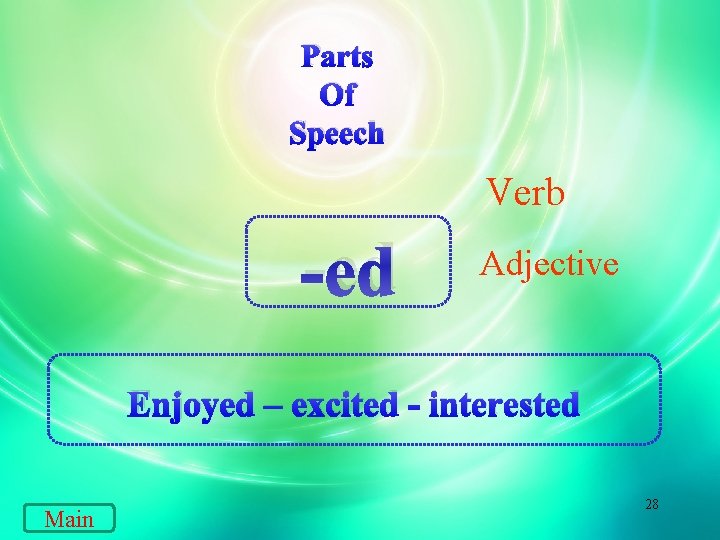 Parts Of Speech Verb -ed Adjective Enjoyed – excited - interested Main 28 