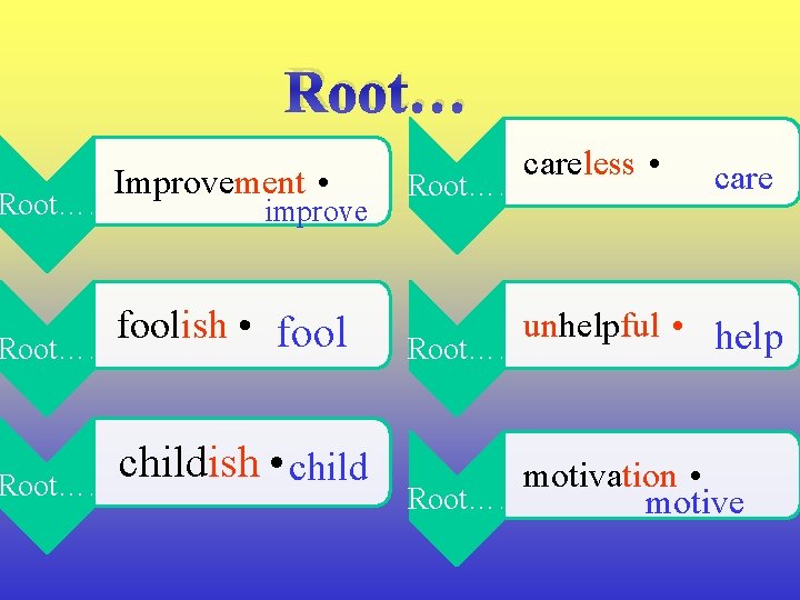 Root… careless • care Improvement • Root…. foolish • fool unhelpful • help Root….