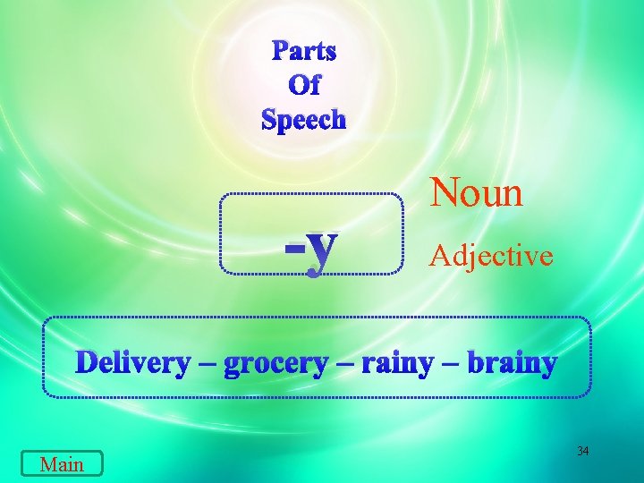 Parts Of Speech -y Noun Adjective Delivery – grocery – rainy – brainy Main