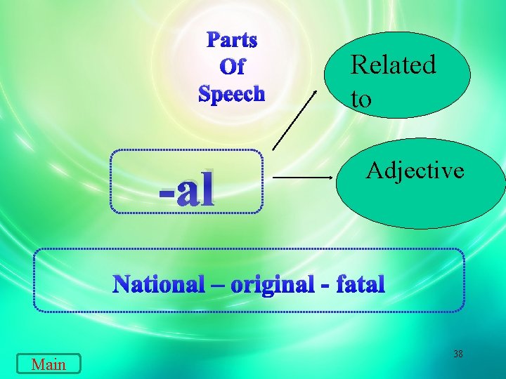 Parts Of Speech -al Related to Adjective National – original - fatal Main 38