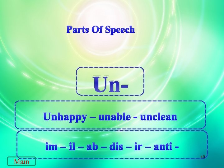 Parts Of Speech Un. Unhappy – unable - unclean im – il – ab