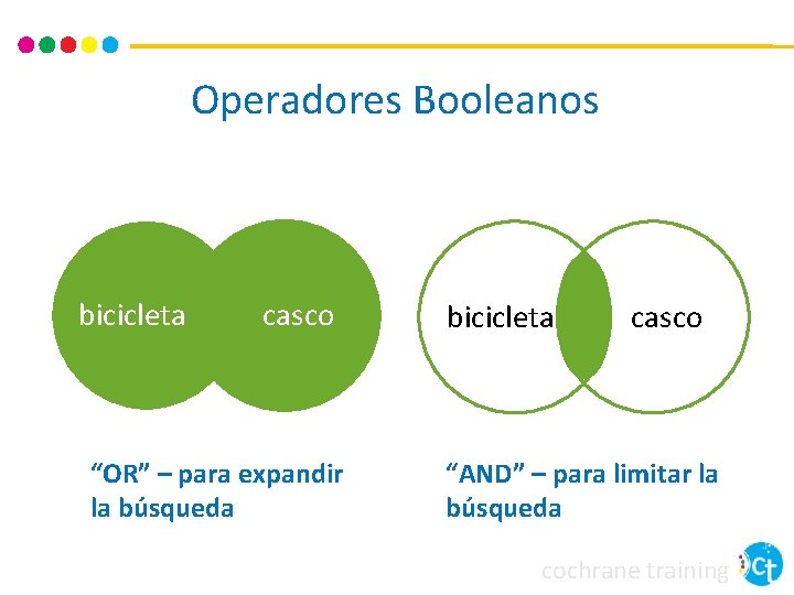 Operadores Booleanos bicicleta casco “OR” – para expandir la búsqueda bicicleta casco “AND” –