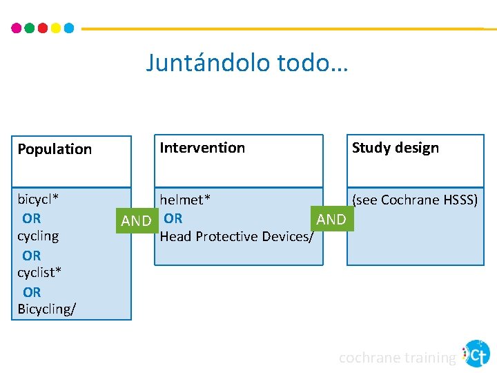 Juntándolo todo… Population bicycl* OR cycling OR cyclist* OR Bicycling/ Intervention Study design (see