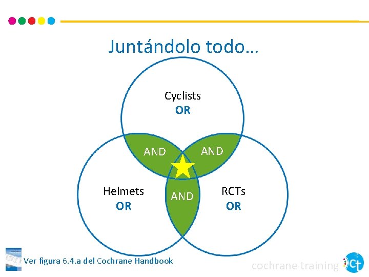 Juntándolo todo… Cyclists OR AND Helmets OR AND Ver figura 6. 4. a del