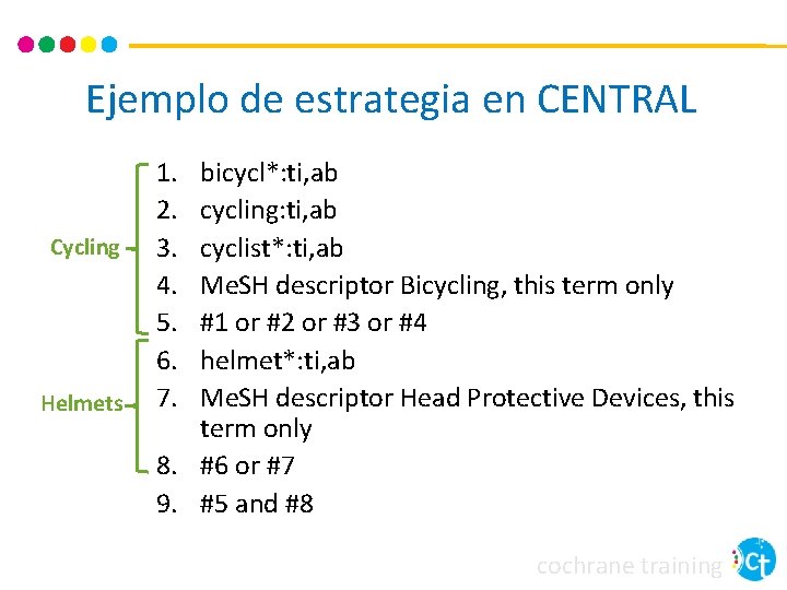 Ejemplo de estrategia en CENTRAL Cycling Helmets 1. 2. 3. 4. 5. 6. 7.