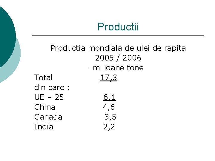 Productii Productia mondiala de ulei de rapita 2005 / 2006 -milioane tone. Total 17,