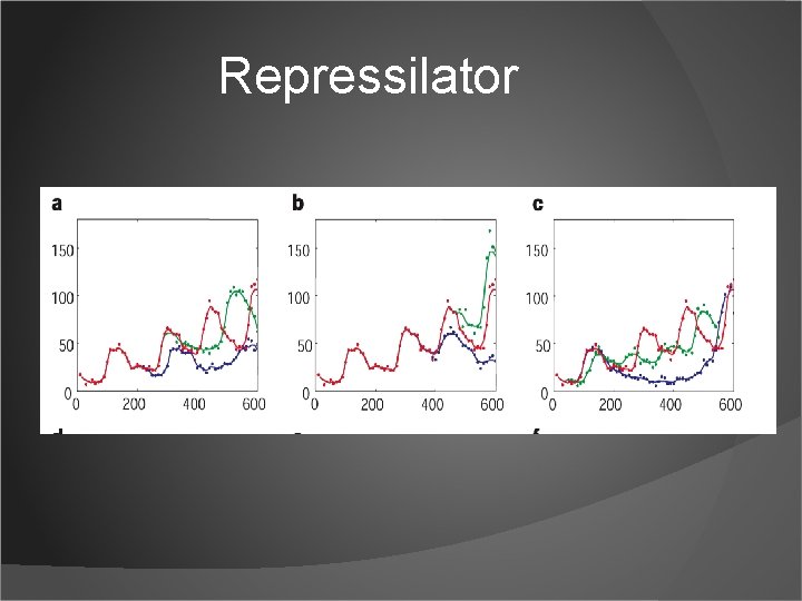 Repressilator 