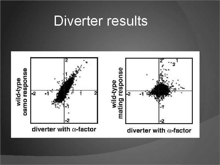 Diverter results 