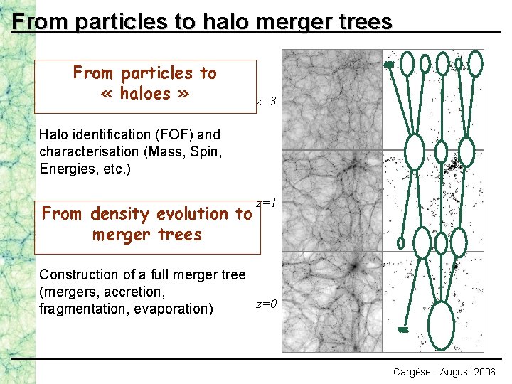 From particles to halo merger trees From particles to « haloes » z=3 Halo