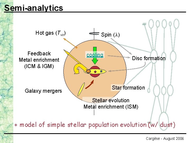 Semi-analytics Hot gas (Tvir) Feedback Metal enrichment (ICM & IGM) Galaxy mergers Spin (l)