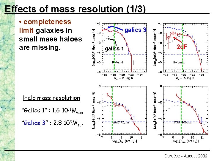 Effects of mass resolution (1/3) • completeness limit galaxies in small mass haloes are