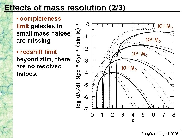 Effects of mass resolution (2/3) • completeness limit galaxies in small mass haloes are