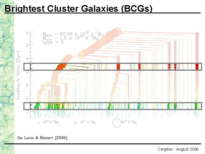 Brightest Cluster Galaxies (BCGs) De Lucia & Blaizot (2006) Cargèse - August 2006 
