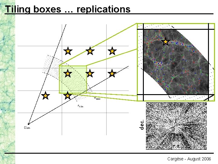 dec. Tiling boxes … replications r. a. Cargèse - August 2006 