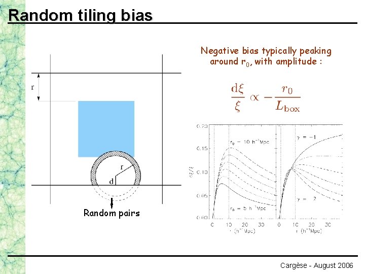 Random tiling bias Negative bias typically peaking around r 0, with amplitude : Random