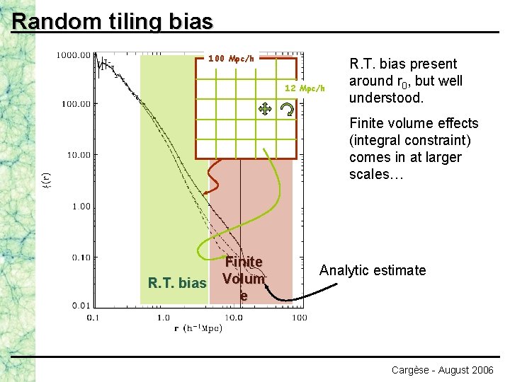 Random tiling bias 100 Mpc/h 12 Mpc/h R. T. bias present around r 0,